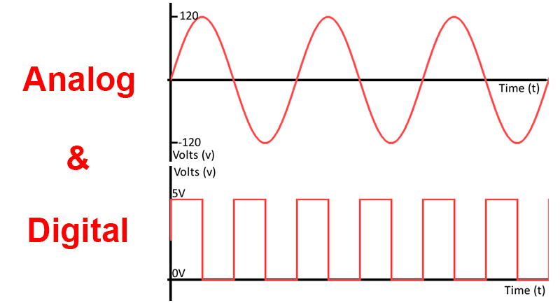 analog-digital Hải Phòng Tech