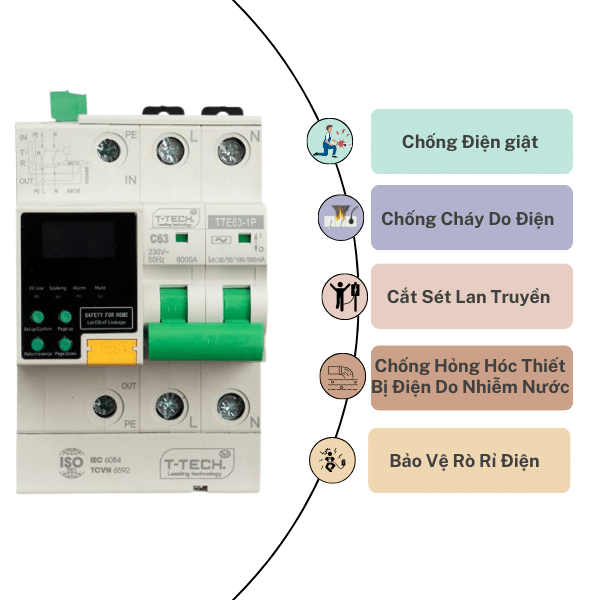 Aptomat Chống Giật | Hải Phòng Tech