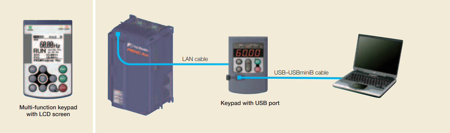 Multi-Function Keypad – Bàn phím đa chức năng | Hải Phòng Tech