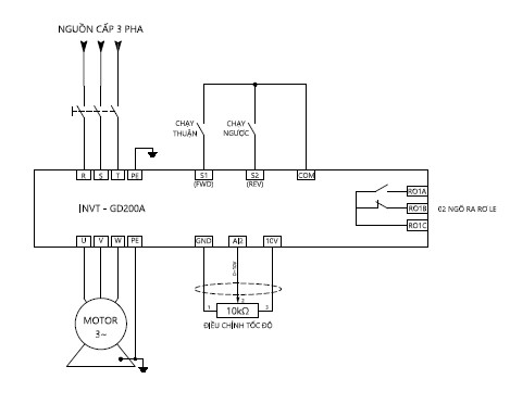 Cáp chống nhiễu kết nối biến tần - động cơ | Hải Phòng Tech