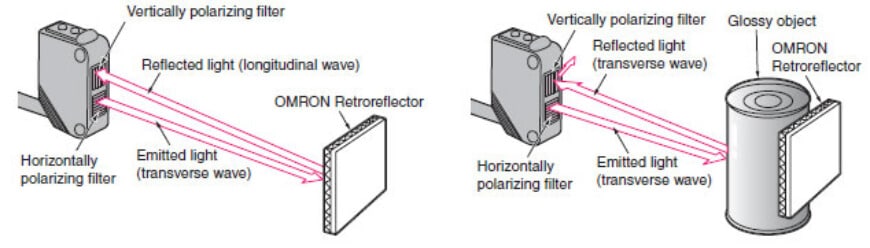 cam-bien-quang-phan-xa-guong-1-1 | Hải Phòng Tech