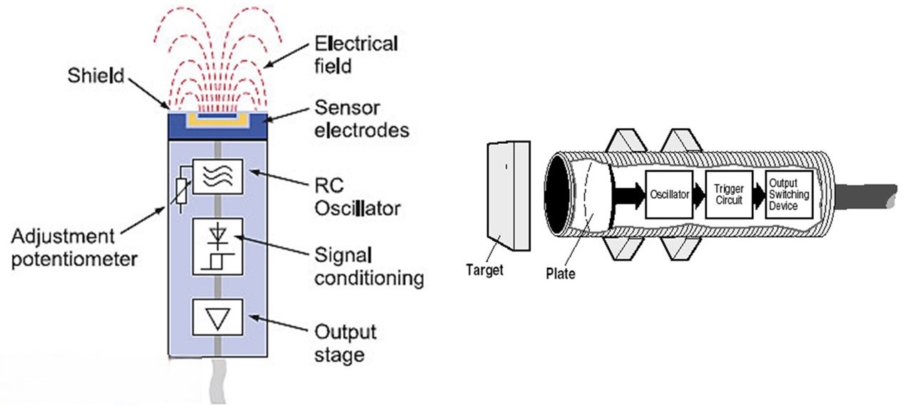 Cảm biến tiệm cận điện dung | Hải Phòng Tech