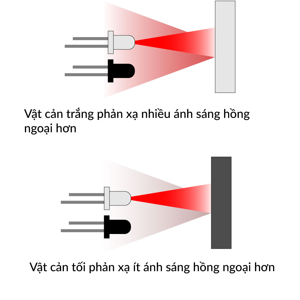 Mô phỏng vật cản