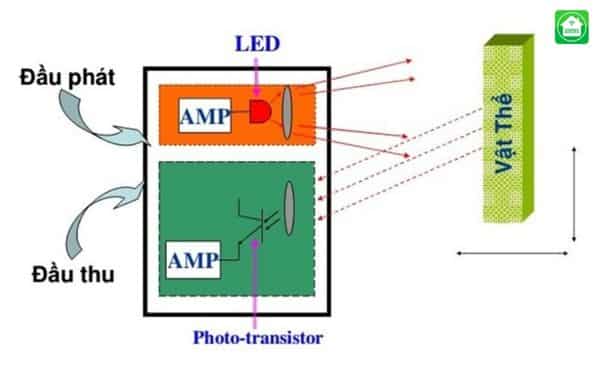 Cấu Tạo Của Cảm Biến Quang