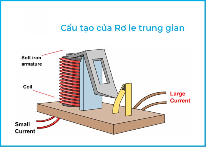 Cấu tạo của rơ le trung gian | Hải Phòng Tech