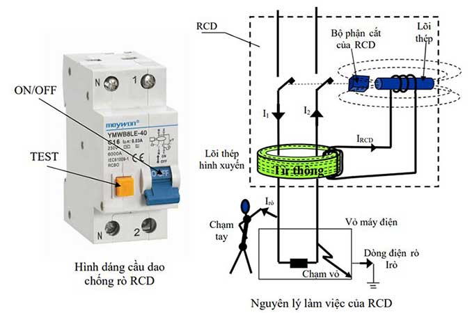 Chức năng của aptomat chống giật | Hải Phòng Tech