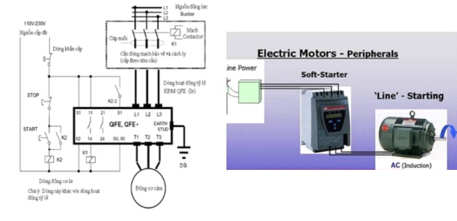 Cấu tạo và nguyên lý hoạt động của khởi động mềm | Hải Phòng Tech