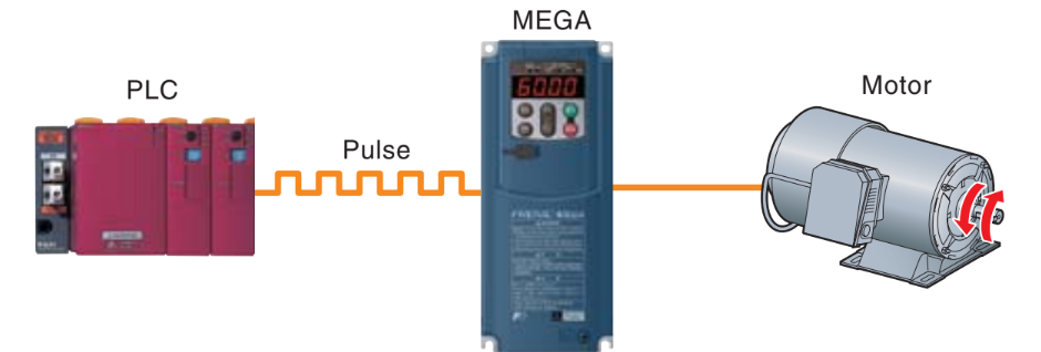 Điều khiển định vị chính xác | Hải Phòng Tech