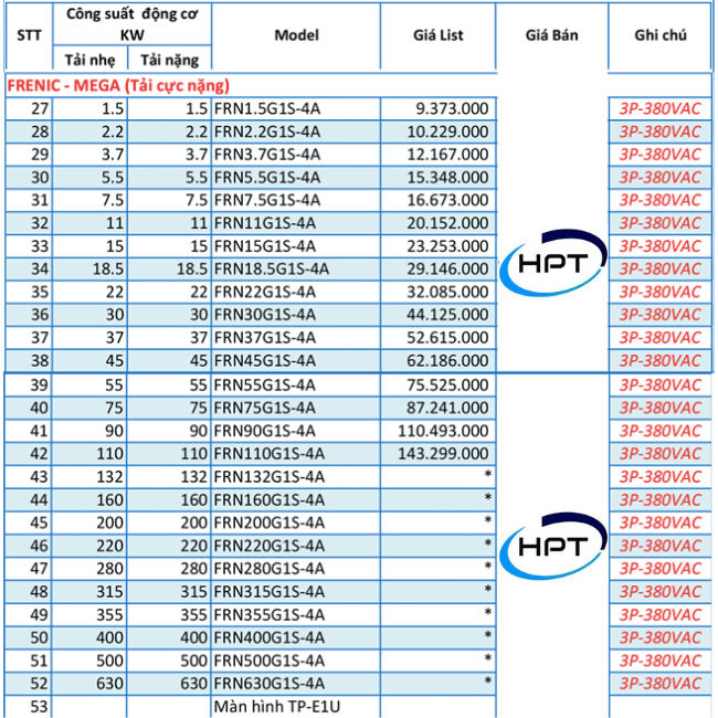 Giá và bảng giá biến tần Fuji | Hải Phòng Tech