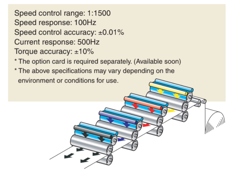 Hiệu suất khởi động mạnh mẽ | Hải Phòng Tech