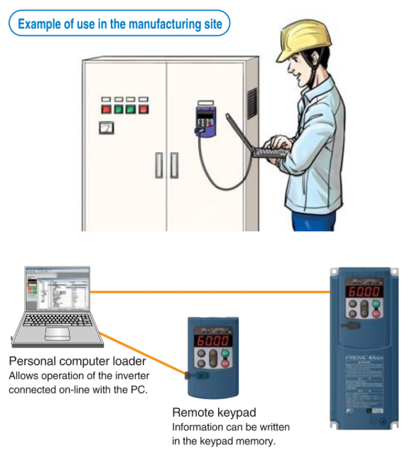 Hướng dẫn bảo trì biến tần Fuji | Hải Phòng Tech