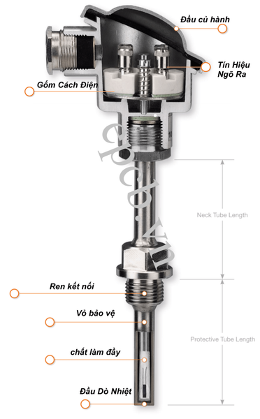 Cảm biến nhiệt điện trở RTD (Resistance Temperature Detectors) | Hải Phòng Tech