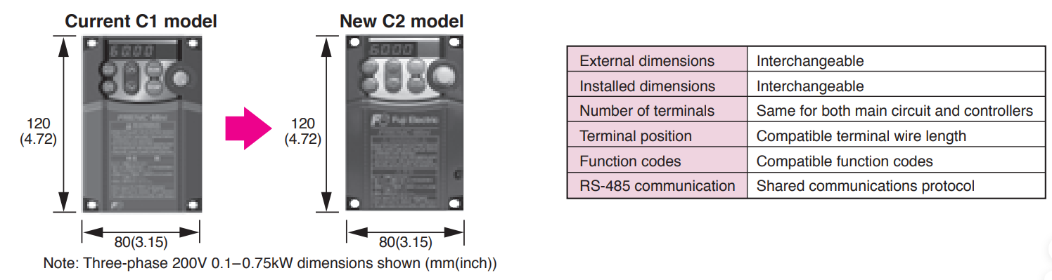 Full Compatibility and User Friendly Design | Hải Phòng Tech