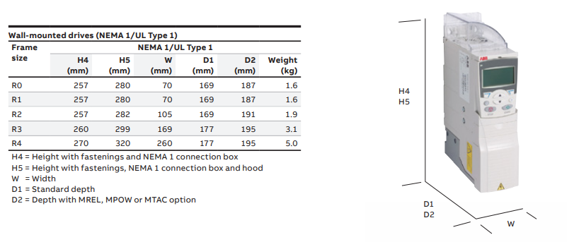 Kích thước và trọng lượng biến tần ABB ACS355 (IP20/UL Open) | Hải Phòng Tech