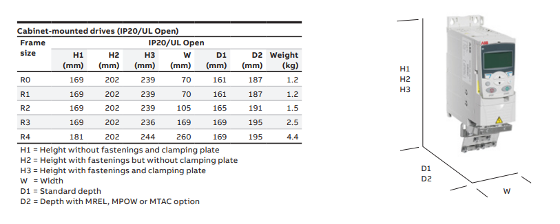 Kích thước và trọng lượng biến tần ABB ACS355 (IP20/UL Open) | Hải Phòng Tech