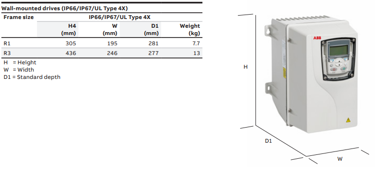 Kích thước và trọng lượng biến tần ABB ACS355 (IP20/UL Open) | Hải Phòng Tech