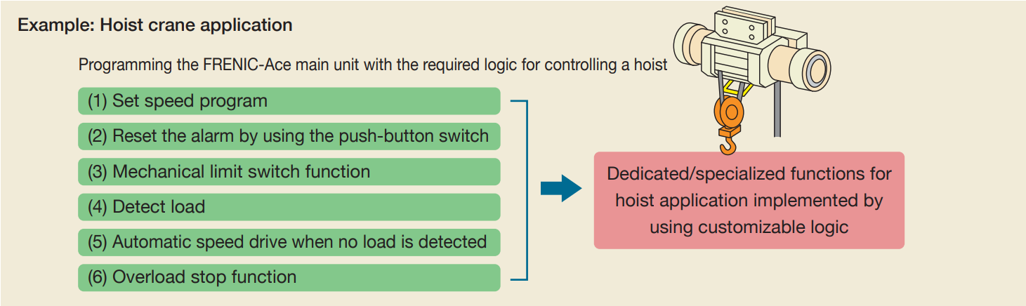 Customizable Logic – Lập trình tùy biến | Hải Phòng Tech