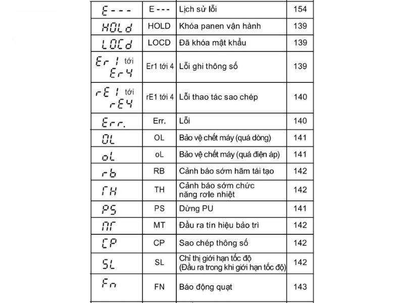 Bảng mã lỗi thường gặp trên biến tần Fuji | Hải Phòng Tech
