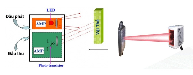nguyen-ly-cam-bien-quang | Hải Phòng Tech