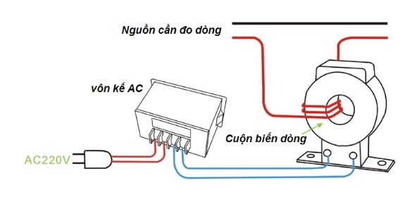 Cấu tạo và nguyên lý làm việc của biến dòng | Hải Phòng Tech
