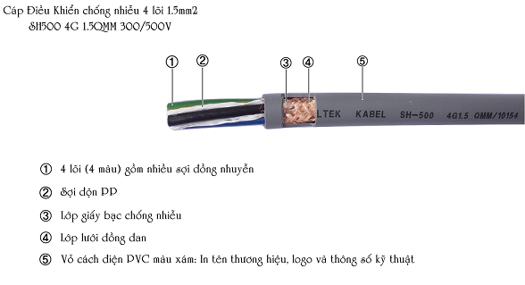 Phân loại cáp điều khiển chống nhiễu | Hải Phòng Tech