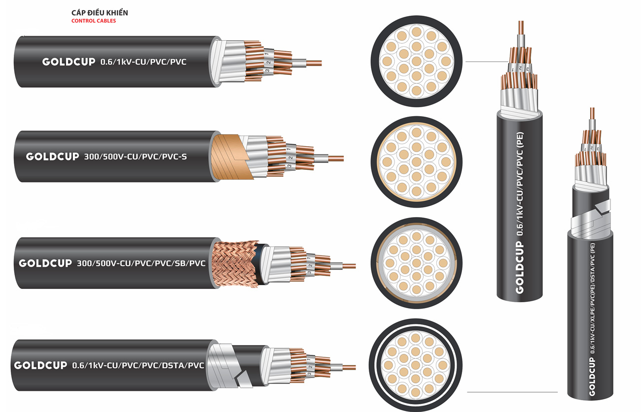 Phân Loại Cáp Điều Khiển Chi Tiết | Hải Phòng Tech