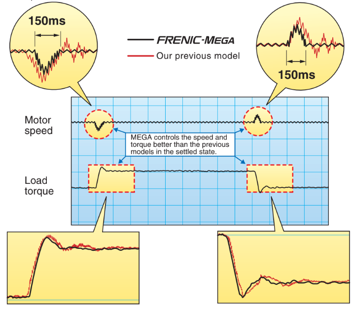 Phản ứng nhanh với lệnh vận hành | Hải Phòng Tech