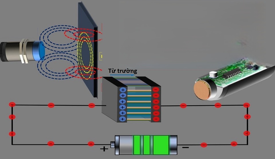 qua-trinh-hoat-dong-cua-cam-bien Hải Phòng Tech