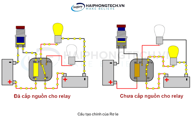 Sơ đồ cấp nguồn cho Rơ le | Hải Phòng Tech