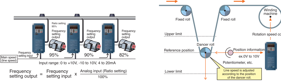Thông số FUJI Mega