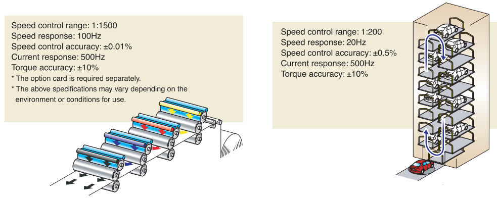 Thông số FUJI Mega