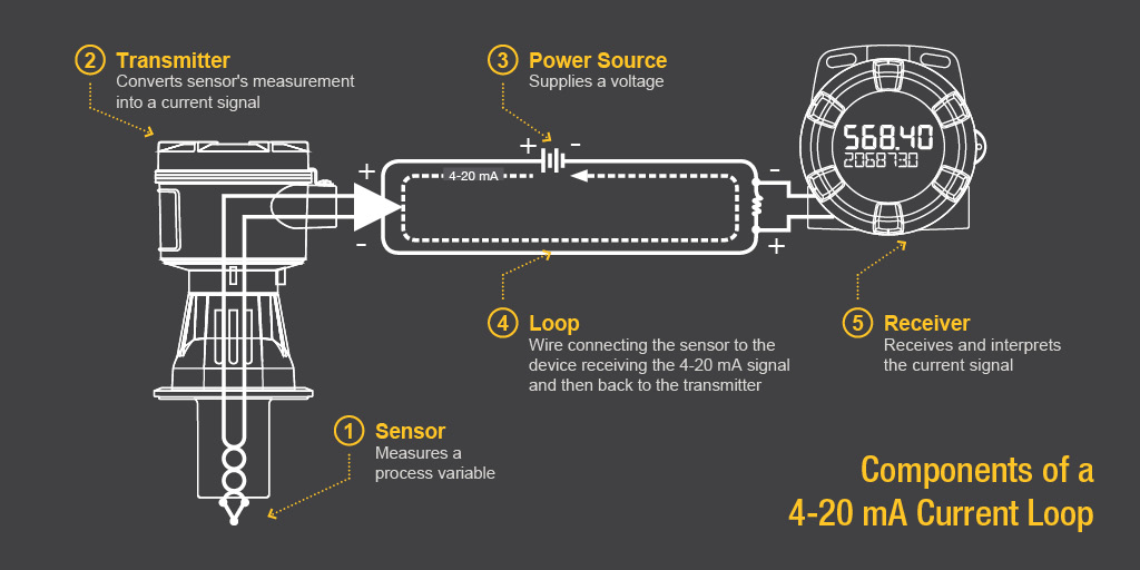 tin-hieu-dau-ra-cua-cam-bien Hải Phòng Tech