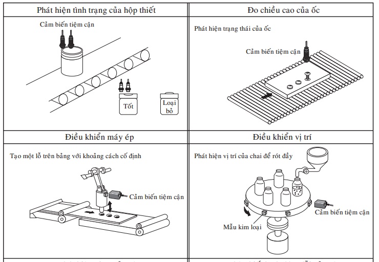 Ứng dụng của cảm biến tiệm cận | Hải Phòng Tech