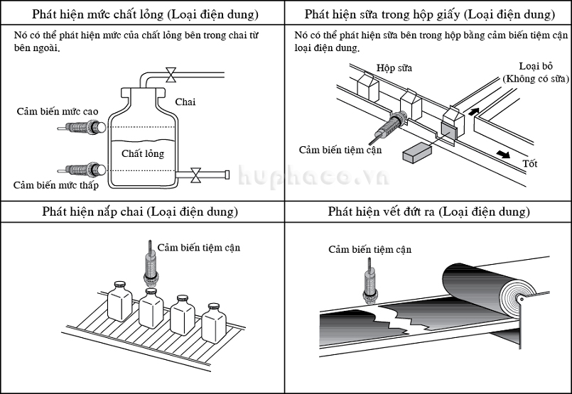 ung-dung-cua-cam-bien-tiem-can-loai-dien-dung Hải Phòng Tech