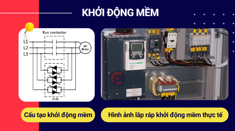 Ứng Dụng Thực Tế Của Khởi Động Mềm | Hải Phòng Tech