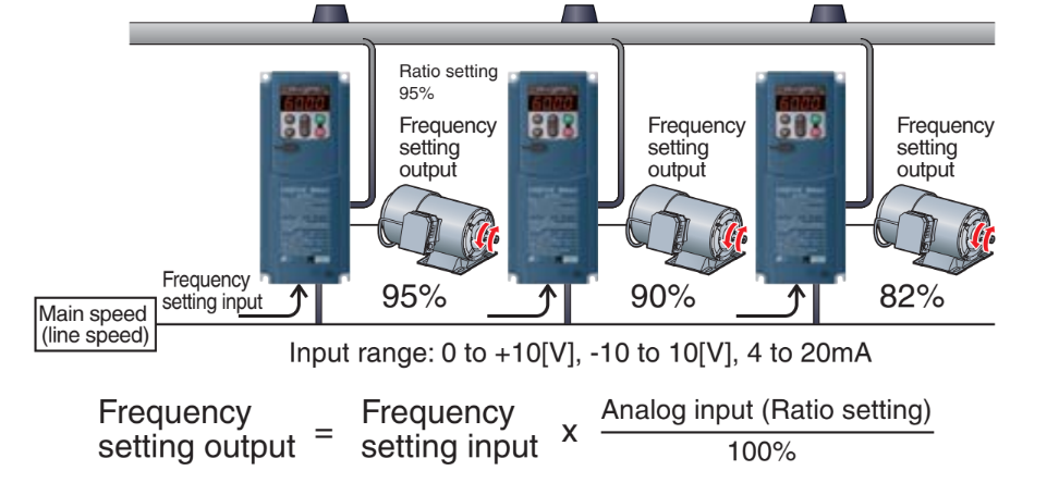 Vận hành theo tỉ lệ (Ratio operation) | Hải Phòng Tech