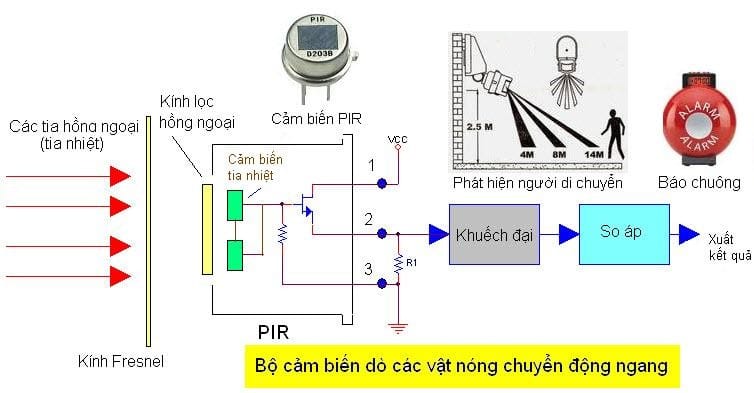 cam-bien-hong-ngoai Hải Phòng Tech
