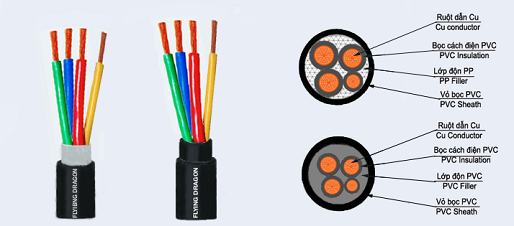 Cáp điều khiển chống nhiễu là gì | Hải Phòng Tech