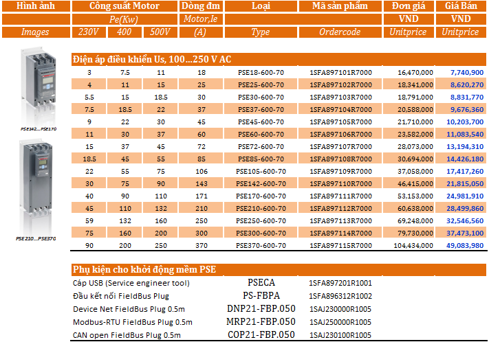 Bảng giá khởi động mềm ABB | Hải Phòng Tech
